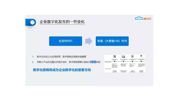 自贡定制软件开发定做：企业数字化转型的关键