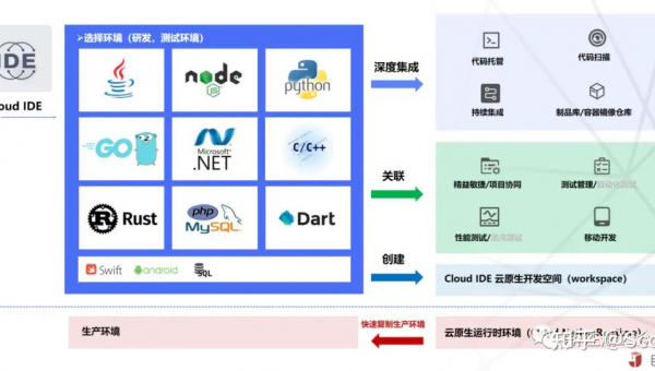 自贡如何选择软件制作开发公司以实现数字化转型